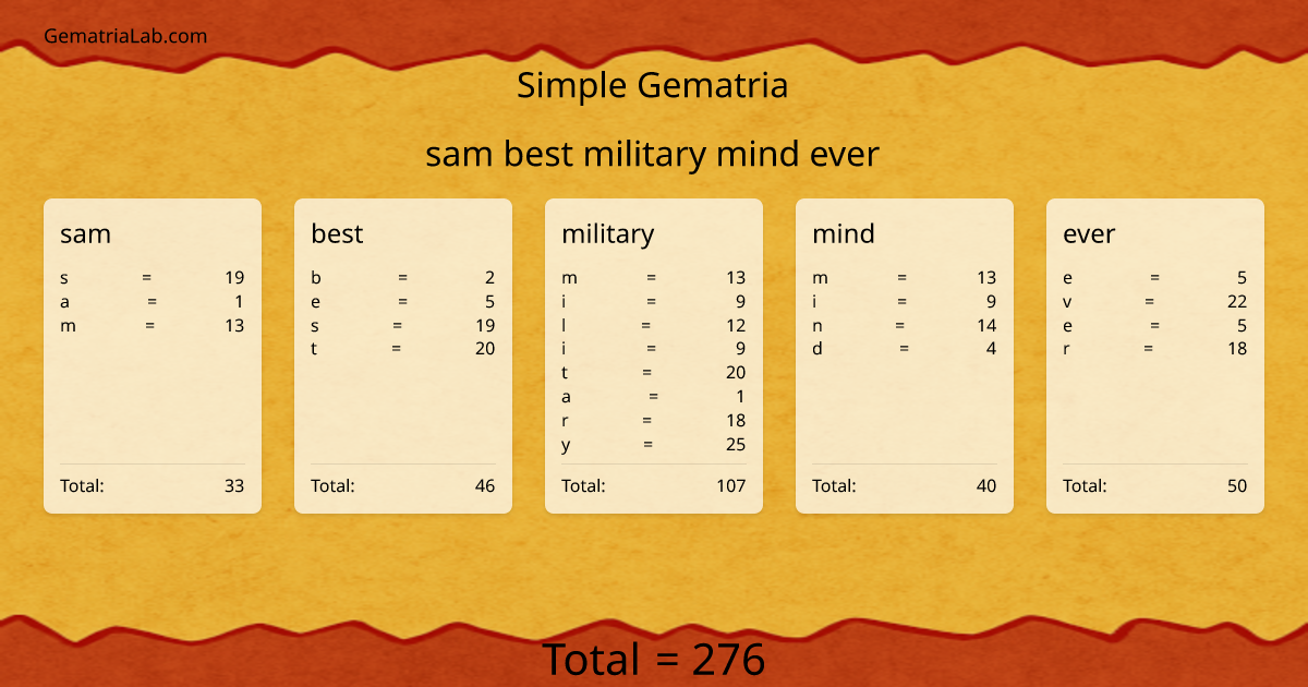 sam best military mind ever in simple Gematria